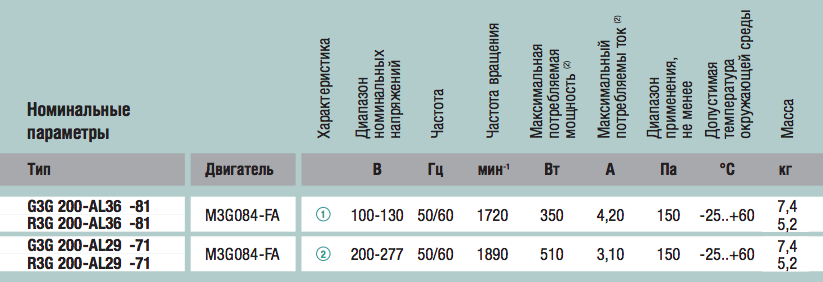 Технические характеристики R3G200-AL29-71