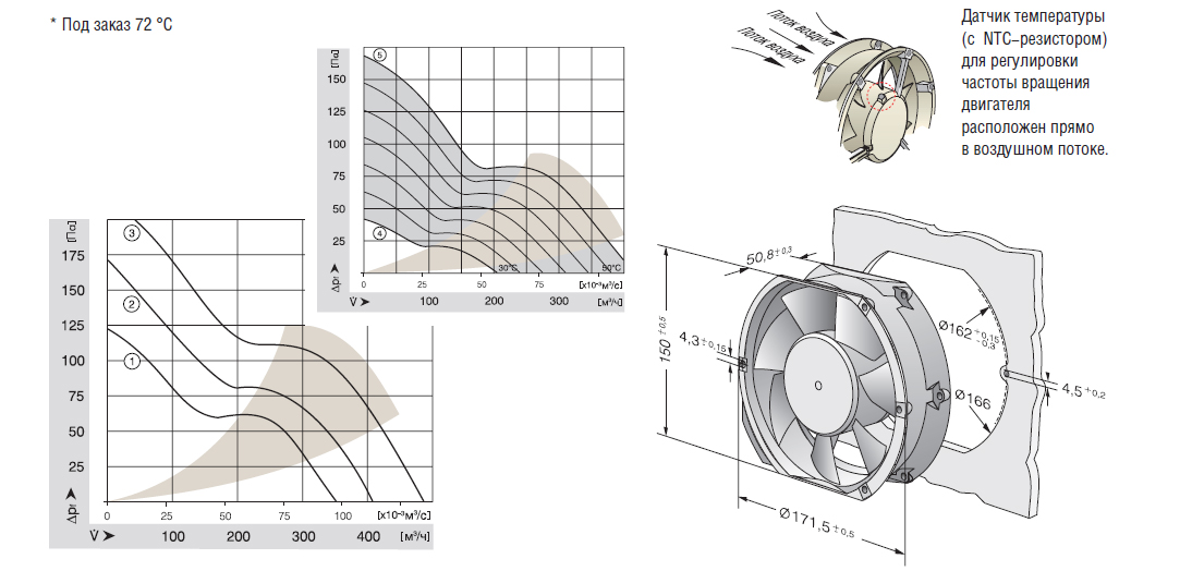 График производительности и габаритные размеры