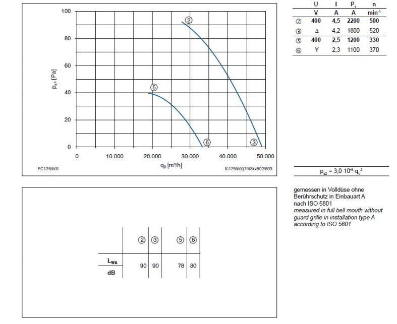 График производительности FC125-MDA.7Q.A7